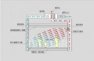 住宅設(shè)計(jì)節(jié)能新技術(shù)：生態(tài)通風(fēng)技術(shù)與房屋呼吸概念